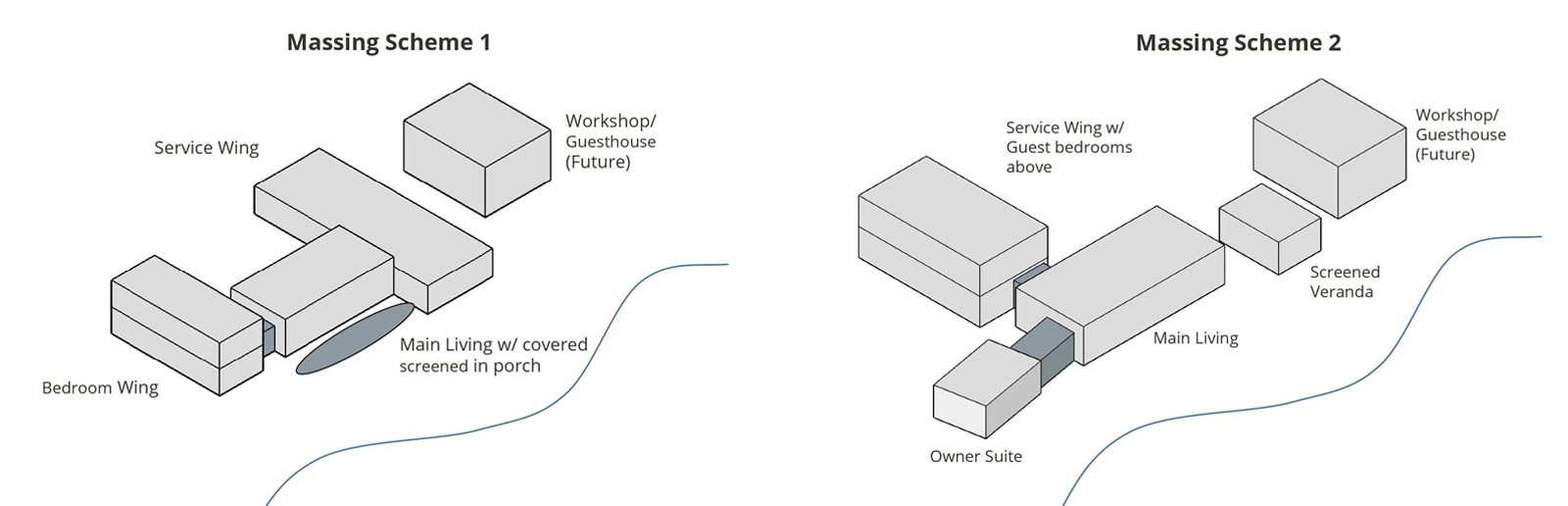 Architectural Feasibility Studies For Custom Homes