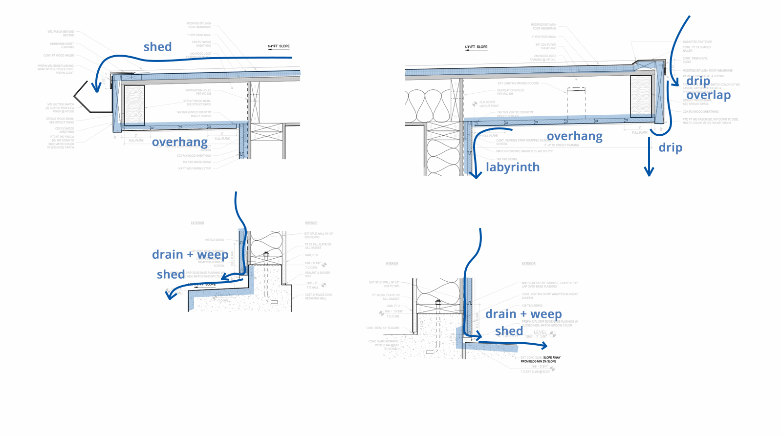 Ground Water Control and Roof Drainage