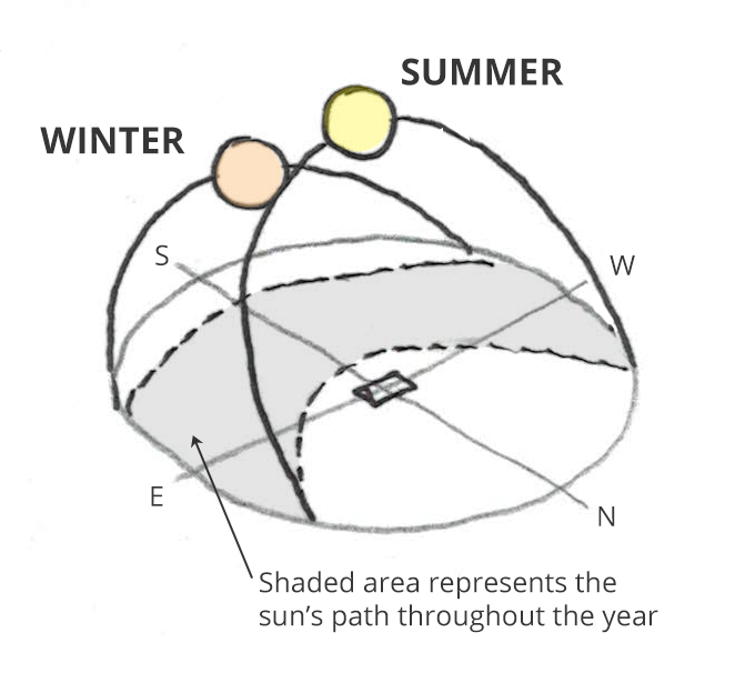 solar sun path finder